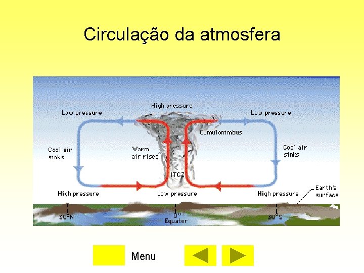 Circulação da atmosfera Menu 