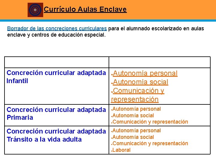 Currículo Aulas Enclave Borrador de las concreciones curriculares para el alumnado escolarizado en aulas