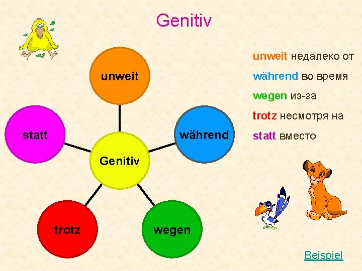 Genitiv unweit недалеко от unweit während во время wegen из-за trotz несмотря на statt