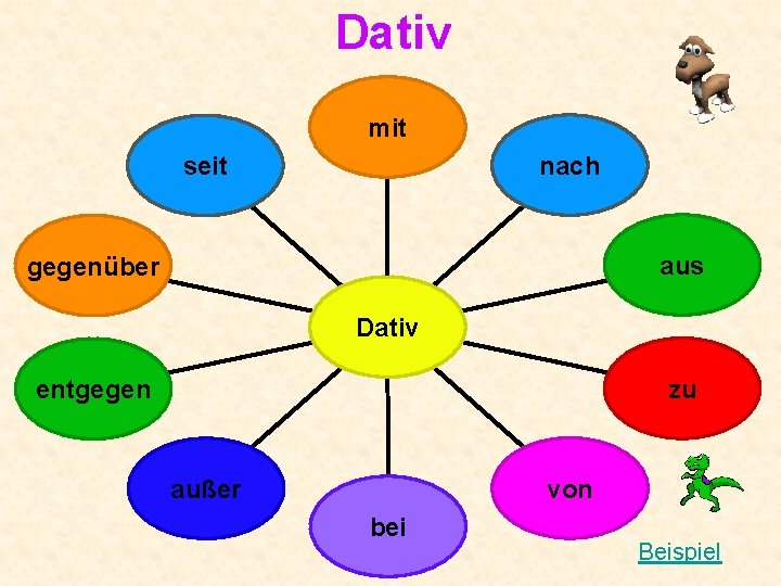 Dativ mit nach seit aus gegenüber Dativ zu entgegen von außer bei Beispiel 