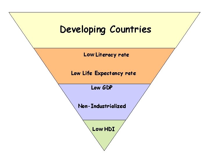 Demographic Data Measuring Statistics Vocabulary Gdp Gross Domestic