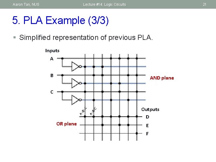 Aaron Tan, NUS Lecture #14: Logic Circuits 21 5. PLA Example (3/3) § Simplified