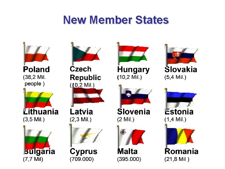 New Member States 