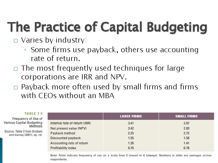 The Practice of Capital Budgeting � � � Varies by industry: ◦ Some firms