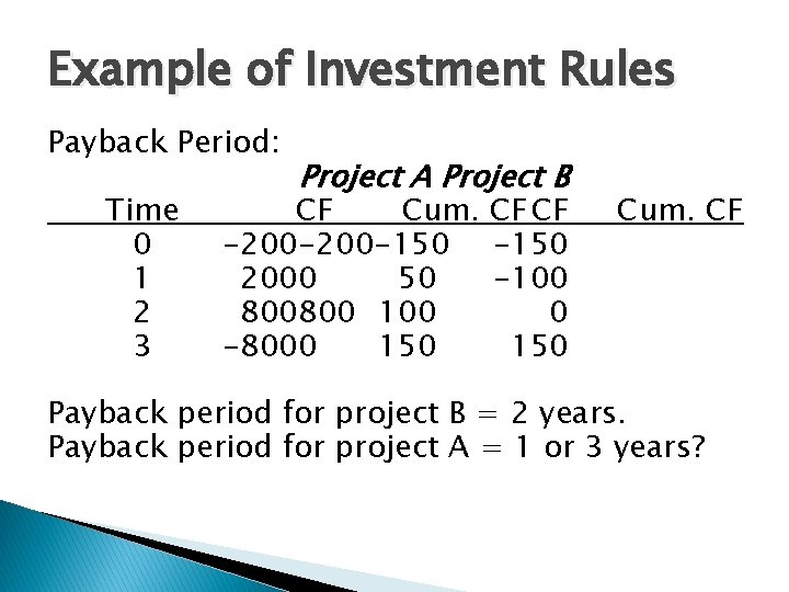 Example of Investment Rules Payback Period: Time 0 1 2 3 Project A Project