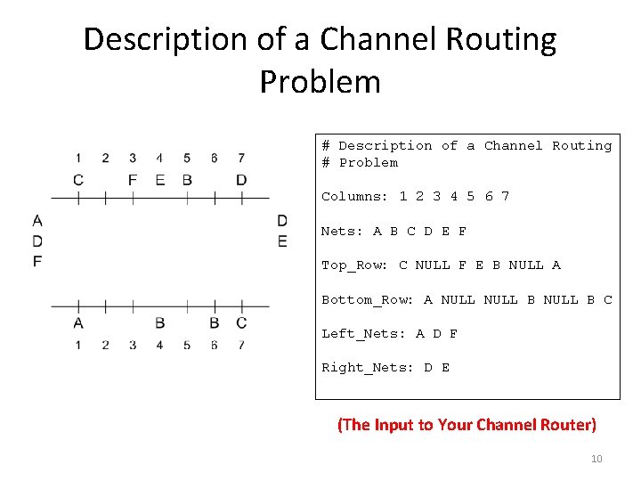 Description of a Channel Routing Problem # Description of a Channel Routing # Problem