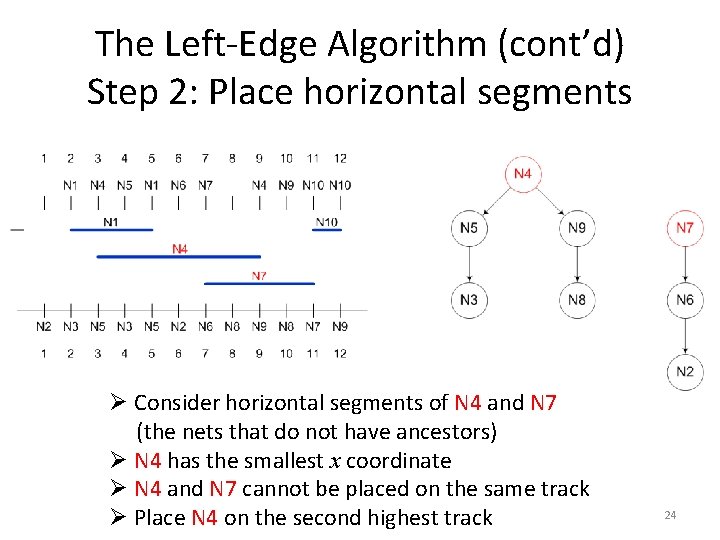 The Left-Edge Algorithm (cont’d) Step 2: Place horizontal segments Ø Consider horizontal segments of