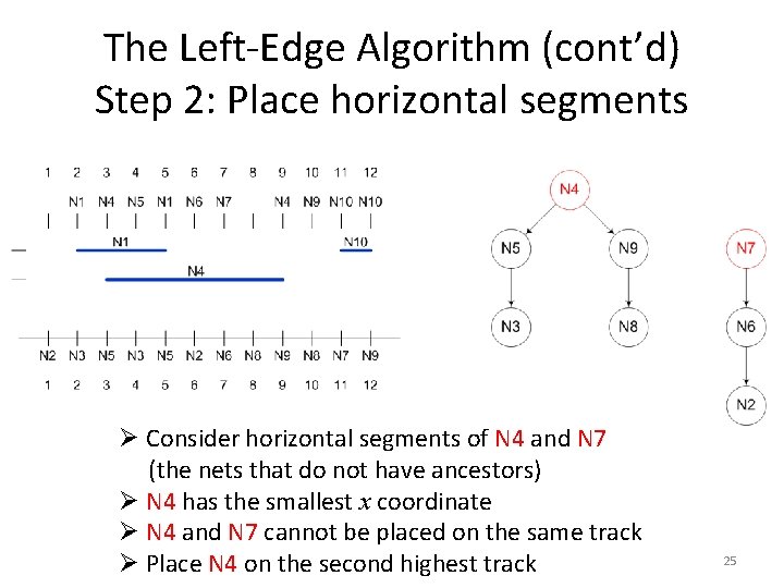 The Left-Edge Algorithm (cont’d) Step 2: Place horizontal segments Ø Consider horizontal segments of