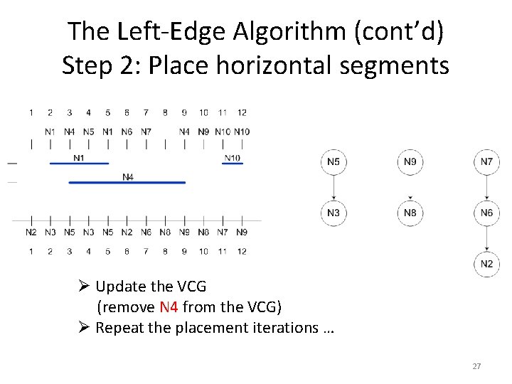 The Left-Edge Algorithm (cont’d) Step 2: Place horizontal segments Ø Update the VCG (remove