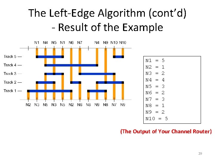 The Left-Edge Algorithm (cont’d) - Result of the Example N 1 = 5 N