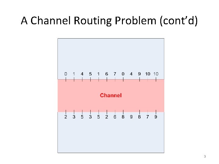 A Channel Routing Problem (cont’d) 3 