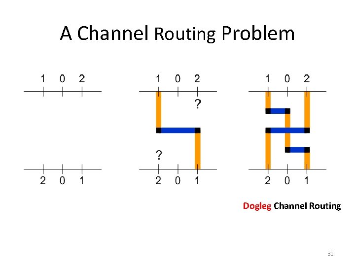 A Channel Routing Problem Dogleg Channel Routing 31 