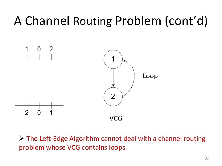 A Channel Routing Problem (cont’d) Loop VCG Ø The Left-Edge Algorithm cannot deal with