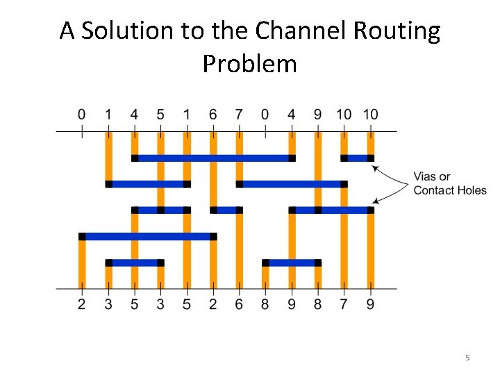 A Solution to the Channel Routing Problem 5 