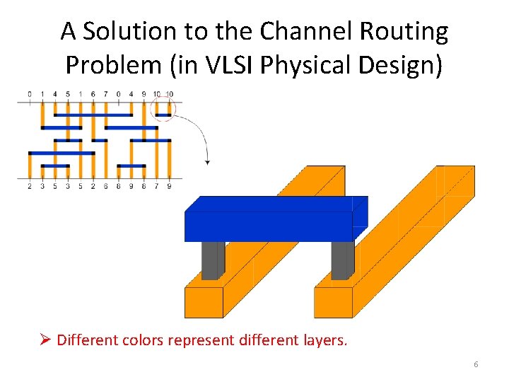 A Solution to the Channel Routing Problem (in VLSI Physical Design) Ø Different colors