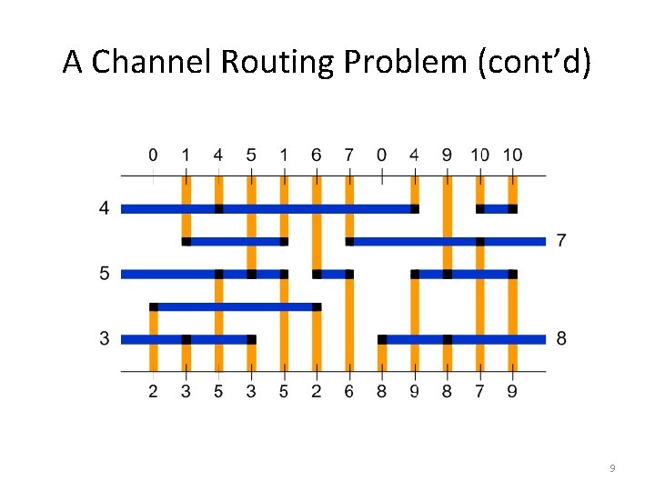 A Channel Routing Problem (cont’d) 9 