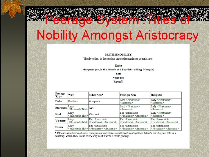 Peerage System : Titles of Nobility Amongst Aristocracy 