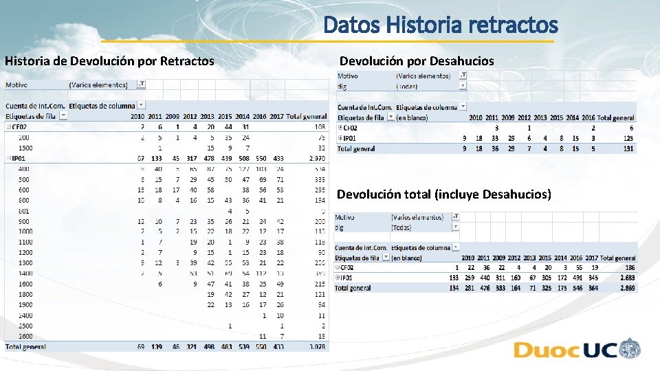 Datos Historia retractos Historia de Devolución por Retractos Devolución por Desahucios Devolución total (incluye Datos Historia retractos Historia de Devolución por Retractos Devolución por Desahucios Devolución total (incluye