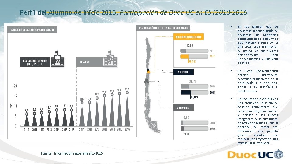 Perfil del Alumno de Inicio 2016, Participación de Duoc UC en ES (2010 -2016) Perfil del Alumno de Inicio 2016, Participación de Duoc UC en ES (2010 -2016)