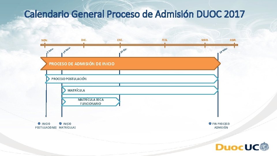 Calendario General Proceso de Admisión DUOC 2017 DIC. NOV. . ov N 4 . Calendario General Proceso de Admisión DUOC 2017 DIC. NOV. . ov N 4 .