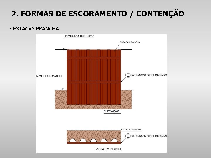 2. FORMAS DE ESCORAMENTO / CONTENÇÃO • ESTACAS PRANCHA 