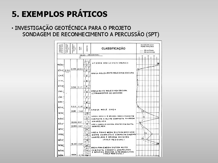 5. EXEMPLOS PRÁTICOS • INVESTIGAÇÃO GEOTÉCNICA PARA O PROJETO SONDAGEM DE RECONHECIMENTO A PERCUSSÃO