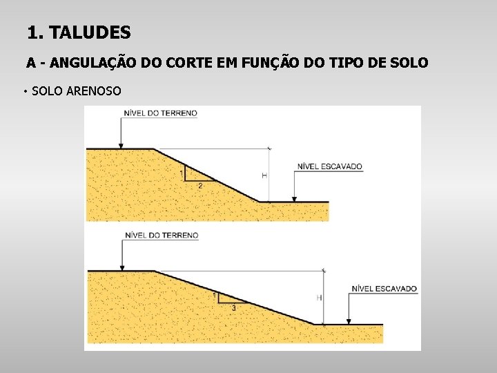 1. TALUDES A - ANGULAÇÃO DO CORTE EM FUNÇÃO DO TIPO DE SOLO •