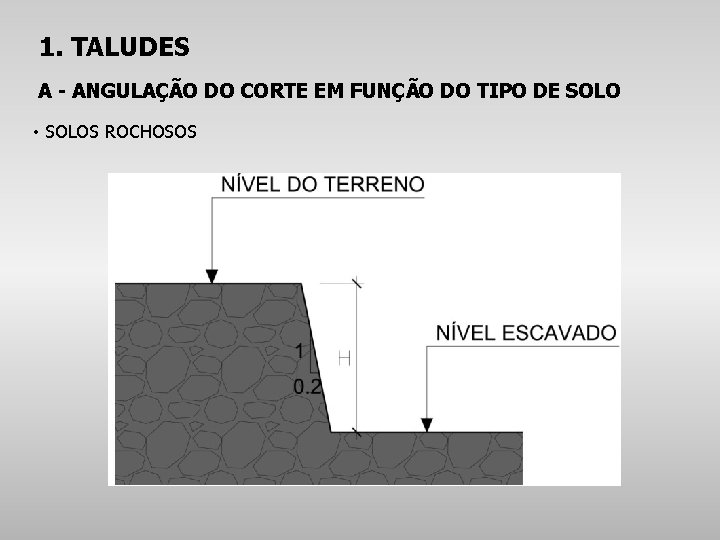 1. TALUDES A - ANGULAÇÃO DO CORTE EM FUNÇÃO DO TIPO DE SOLO •