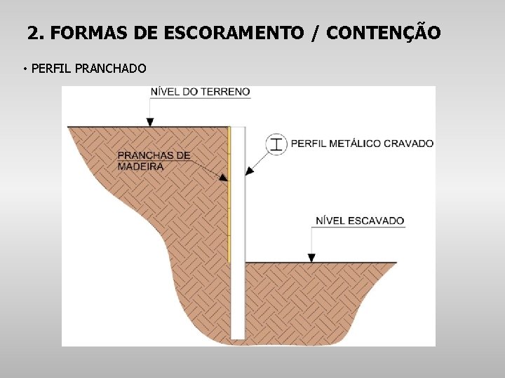 2. FORMAS DE ESCORAMENTO / CONTENÇÃO • PERFIL PRANCHADO 