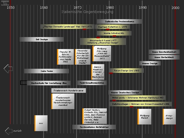 1950 1960 1970 1980 1990 2000 Italienische Gegenbewegung Italienische Postmoderne „The New Domestic Landscape“