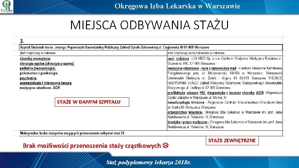 Okręgowa Izba Lekarska w Warszawie MIEJSCA ODBYWANIA STAŻU STAŻE W DANYM SZPITALU Brak możliwości