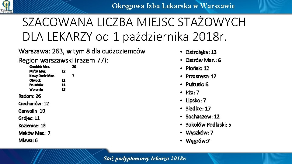 Okręgowa Izba Lekarska w Warszawie SZACOWANA LICZBA MIEJSC STAŻOWYCH DLA LEKARZY od 1 października