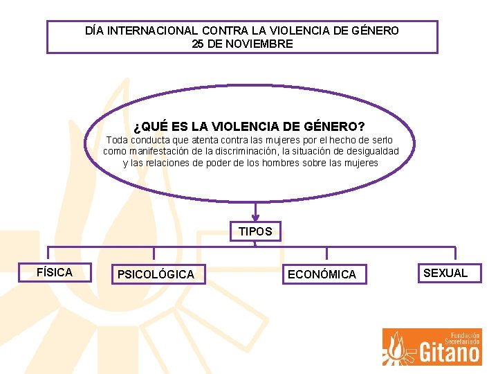 DÍA INTERNACIONAL CONTRA LA VIOLENCIA DE GÉNERO 25 DE NOVIEMBRE ¿QUÉ ES LA VIOLENCIA