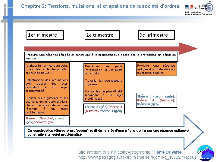 Chapitre 2: Tensions, mutations, et crispations de la société d’ordres 1 er trimestre 2