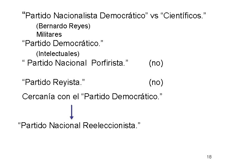 “Partido Nacionalista Democrático” vs “Científicos. ” (Bernardo Reyes) Militares “Partido Democrático. ” (Intelectuales) “