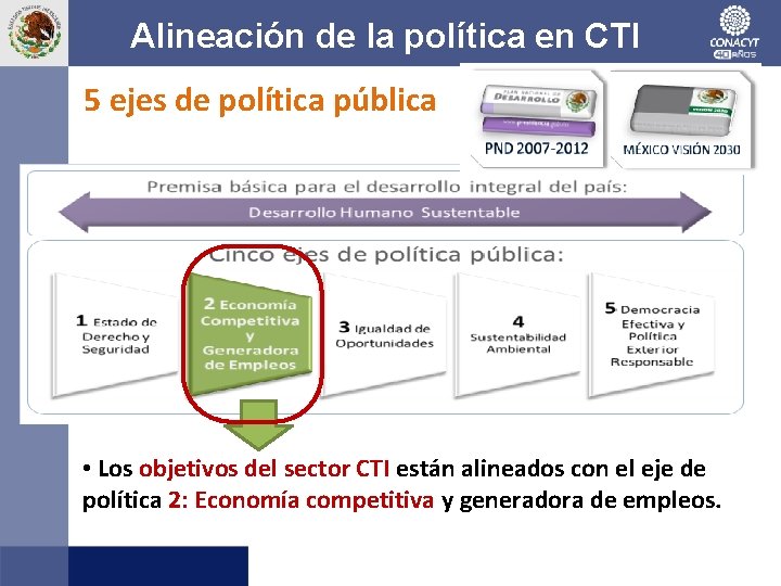 Alineación de la política en CTI 5 ejes de política pública • Los objetivos