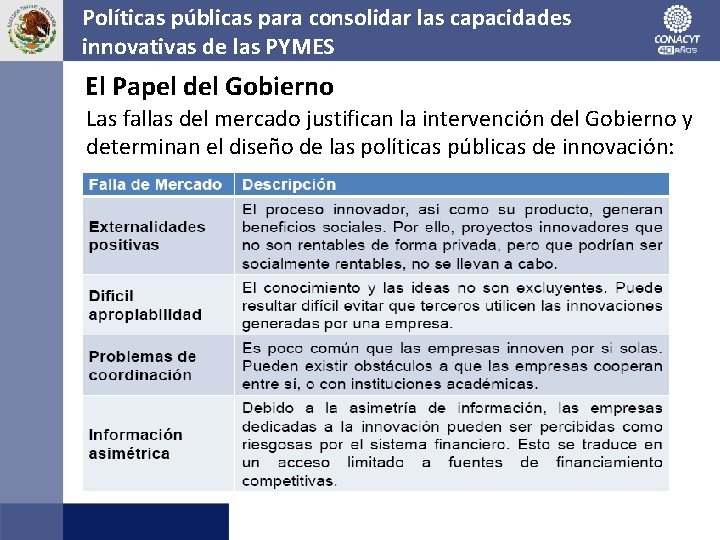 Políticas públicas para consolidar las capacidades innovativas de las PYMES El Papel del Gobierno