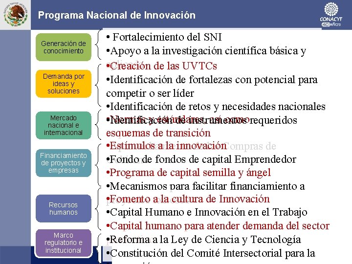 Programa Nacional de Innovación Generación de conocimiento Demanda por ideas y soluciones Mercado nacional