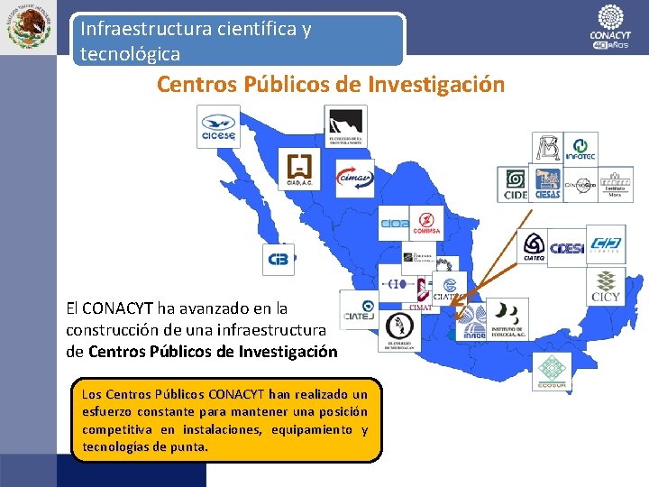 Infraestructura científica y tecnológica Centros Públicos de Investigación El CONACYT ha avanzado en la