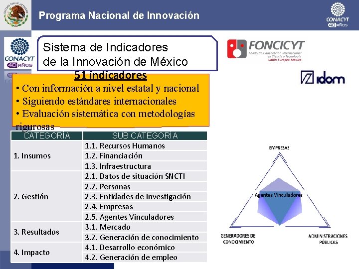 Programa Nacional de Innovación Sistema de Indicadores de la Innovación de México 51 indicadores