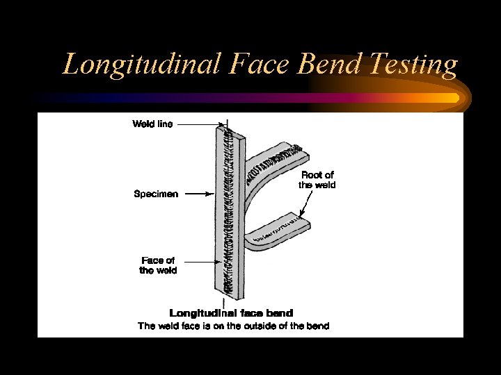 Longitudinal Face Bend Testing 