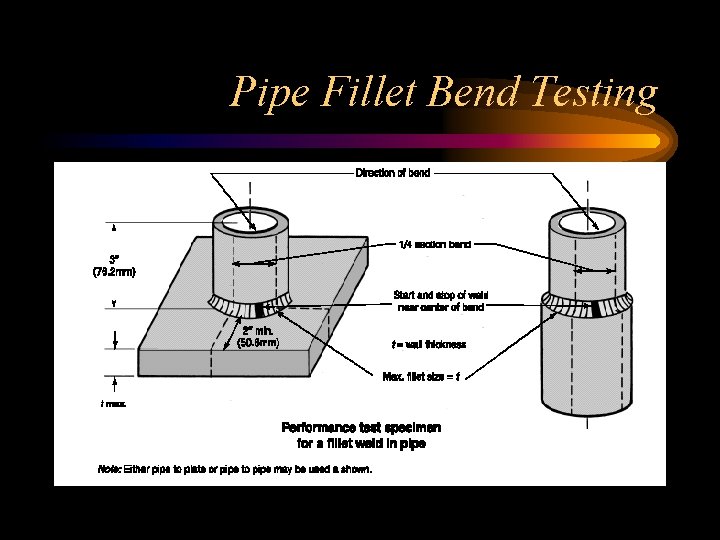 Pipe Fillet Bend Testing 