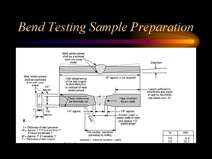 Bend Testing Sample Preparation 