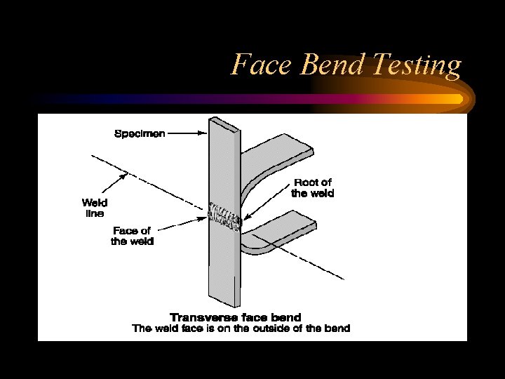 Face Bend Testing Face Bend Testing