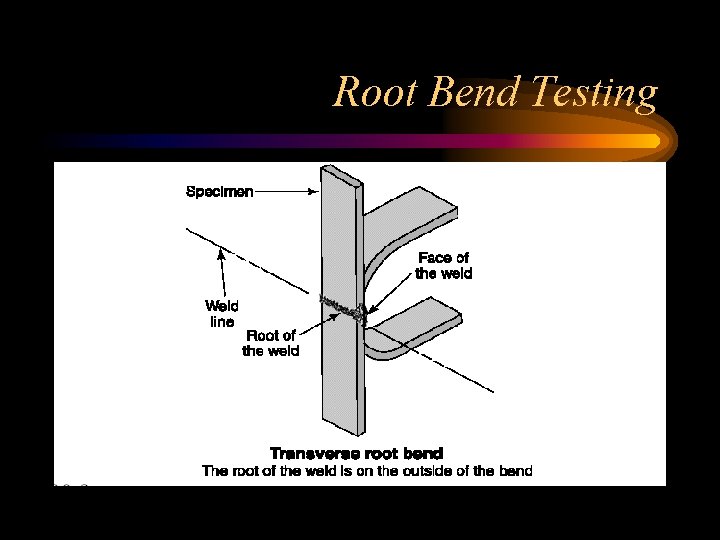 Root Bend Testing 