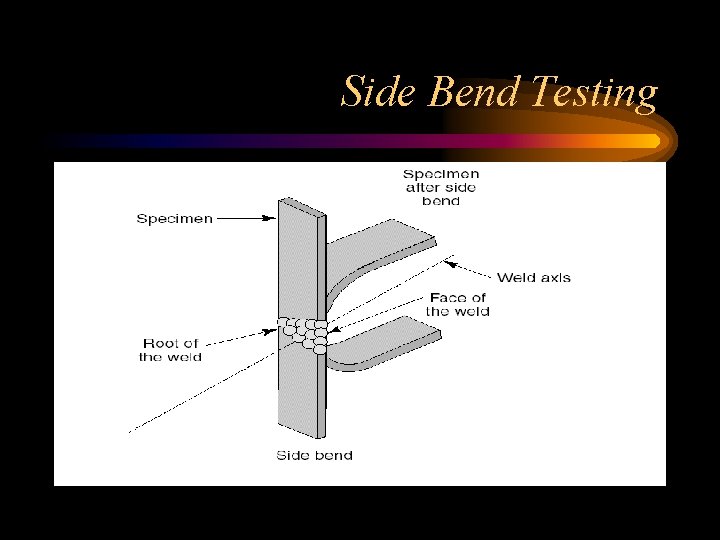 Side Bend Testing 