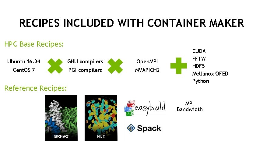RECIPES INCLUDED WITH CONTAINER MAKER HPC Base Recipes: Ubuntu 16. 04 GNU compilers Open.