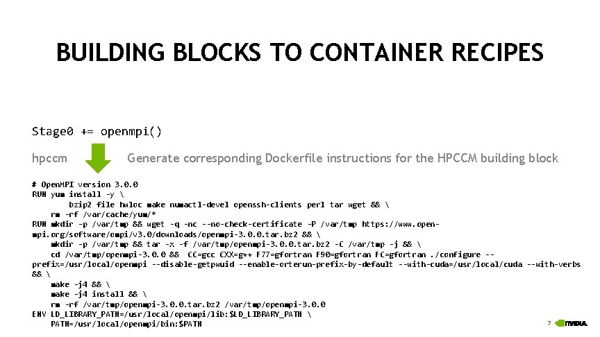 BUILDING BLOCKS TO CONTAINER RECIPES Stage 0 += openmpi() hpccm Generate corresponding Dockerfile instructions