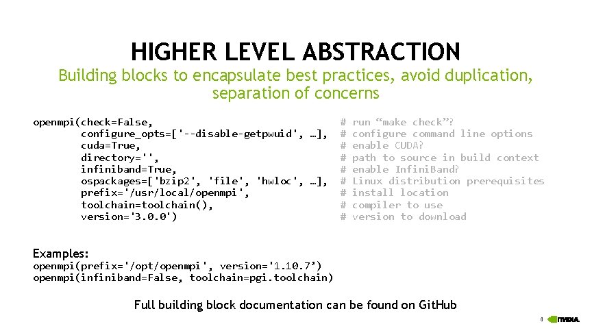 HIGHER LEVEL ABSTRACTION Building blocks to encapsulate best practices, avoid duplication, separation of concerns