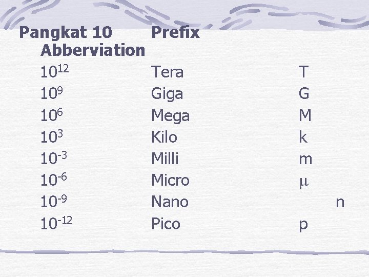  Pangkat 10 Abberviation 1012 109 106 103 10 -6 10 -9 10 -12